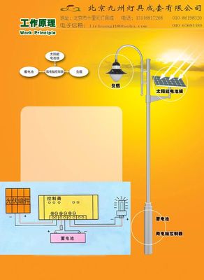 太阳能路灯_知道